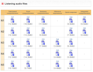 download JLPT listening section audio files